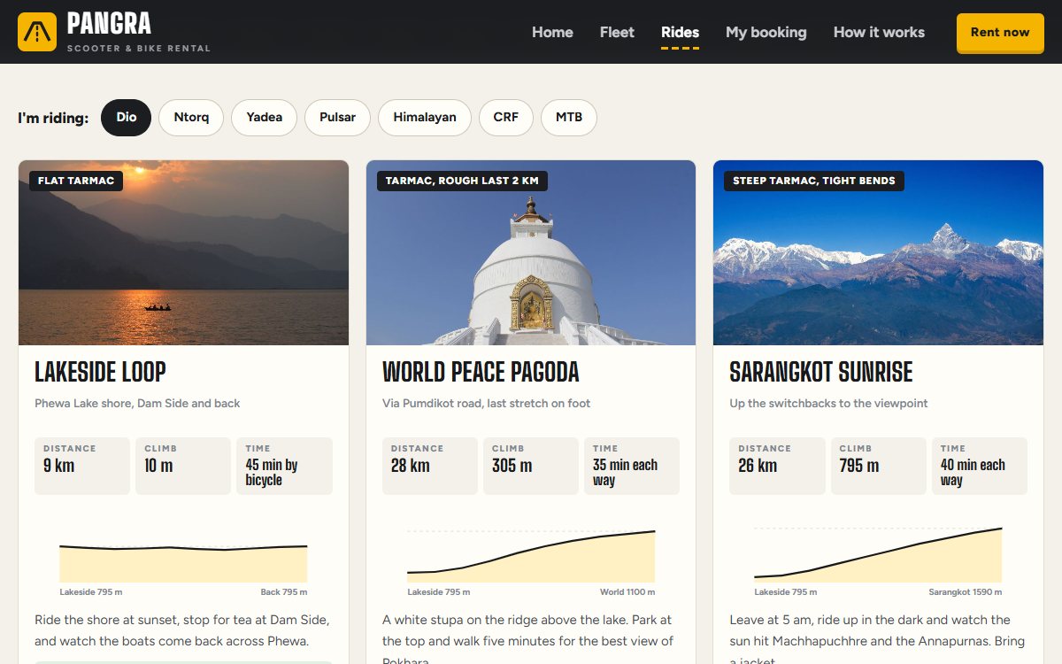 Pangra Rentals ride planner with elevation profiles